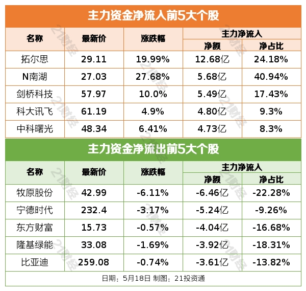 盘前情报丨科技部：推进人工智能伦理治理<strong></p>
<p>轻质原油</strong>，积极应对风险挑战；AI服务器出现涨价，机构称国产GPU厂商有望快速成长