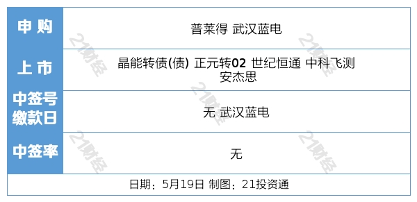 盘前情报丨科技部：推进人工智能伦理治理<strong></p>
<p>轻质原油</strong>，积极应对风险挑战；AI服务器出现涨价，机构称国产GPU厂商有望快速成长