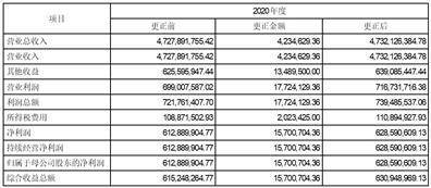 华夏航空股份有限公司 关于开展原油套期保值业务的公告