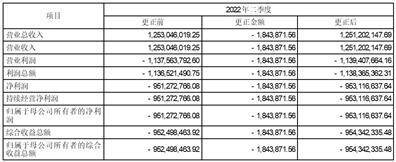 华夏航空股份有限公司 关于开展原油套期保值业务的公告