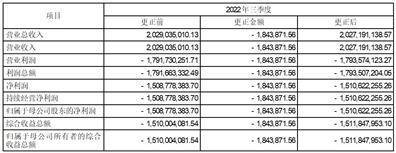 华夏航空股份有限公司 关于开展原油套期保值业务的公告
