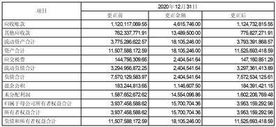 华夏航空股份有限公司 关于开展原油套期保值业务的公告