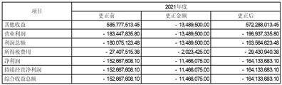 华夏航空股份有限公司 关于开展原油套期保值业务的公告