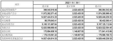 华夏航空股份有限公司 关于开展原油套期保值业务的公告