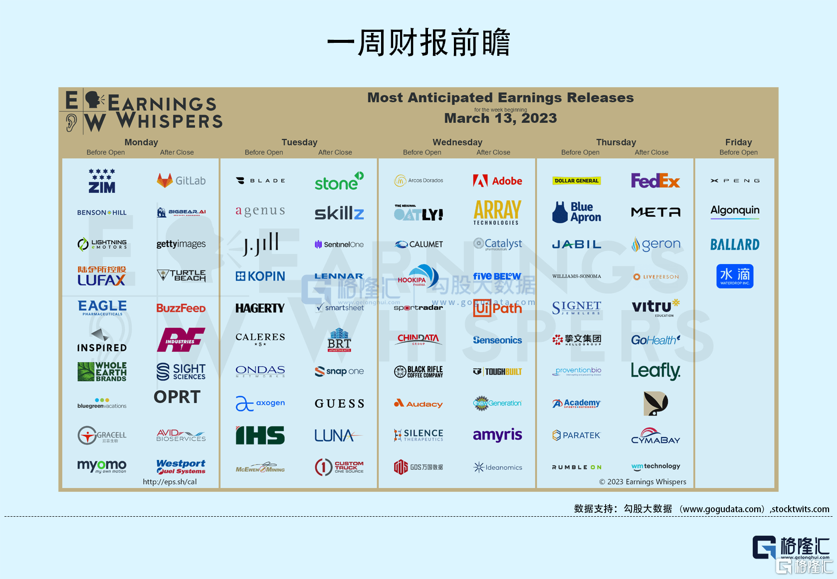 隔夜美股全复盘(3.18)| 银行危机推动避险情绪升温<strong></p>
<p>原油保证金</strong>，三大股指震荡走低，地区性银行大幅收跌；联邦快递绩后大涨8%，FY23Q3降本增效利润超预期，上调EPS全年指引