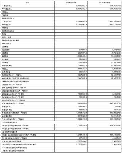 招商局能源运输股份有限公司2023第一季度报告