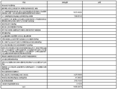 招商局能源运输股份有限公司2023第一季度报告