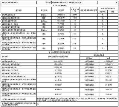 招商局能源运输股份有限公司2023第一季度报告