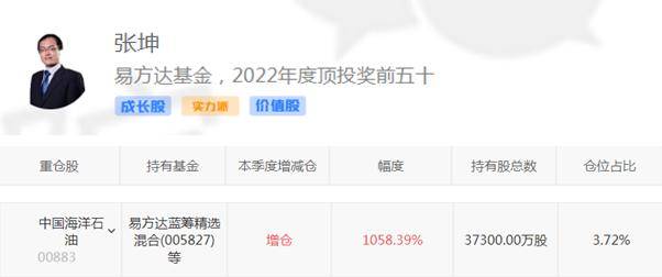 张坤翻倍加仓中海油<strong></p>
<p>原油赚钱</strong>！（附逻辑梳理）