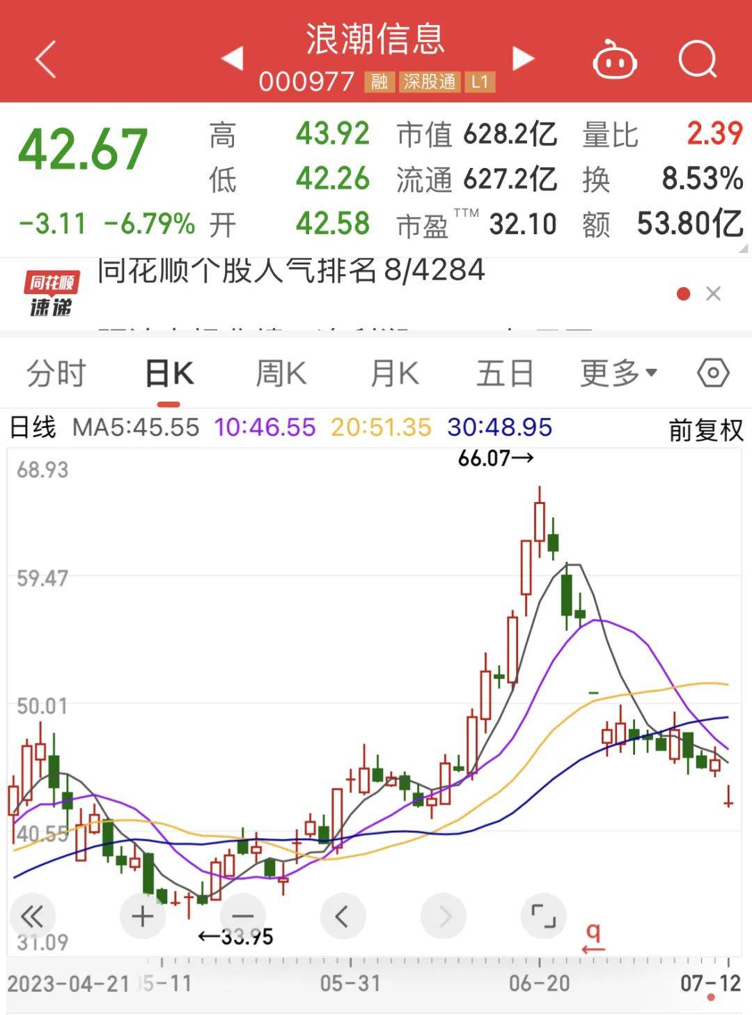 半年报行情上演<strong></p>
<p>ai股票</strong>，AI大牛股重挫，这类股票要小心！聪明资金大幅增持的业绩暴增股出炉