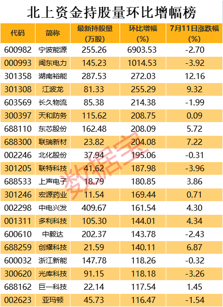 半年报行情上演<strong></p>
<p>ai股票</strong>，AI大牛股重挫，这类股票要小心！聪明资金大幅增持的业绩暴增股出炉