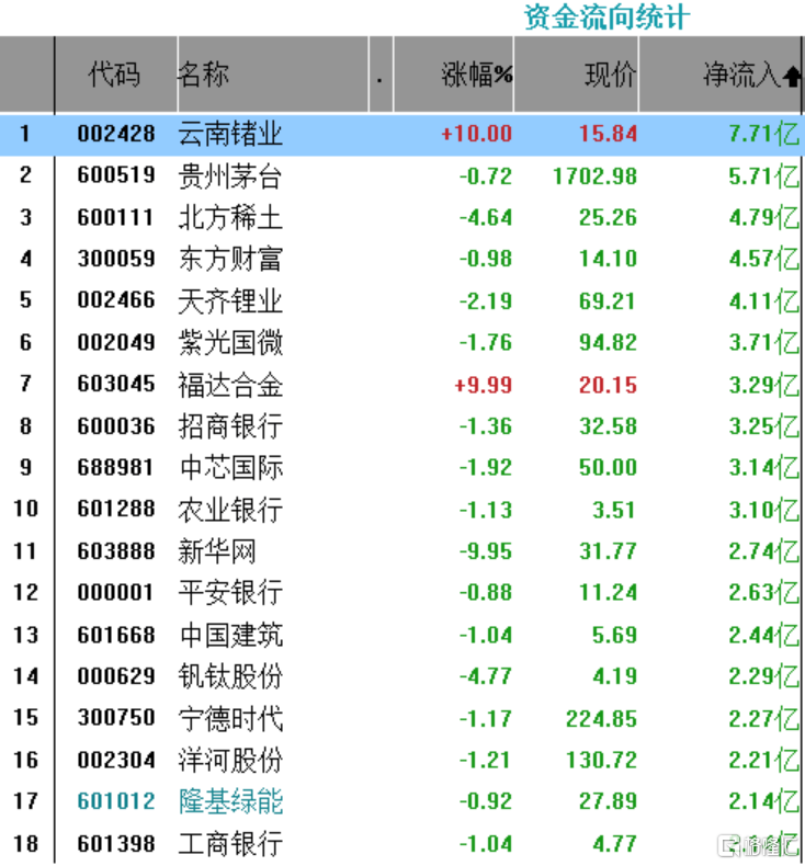 ETF收评 | AI概念股反弹<strong></p>
<p>ai股票</strong>，智能车ETF涨1.8%；上半年约6成股票策略类私募产品备案