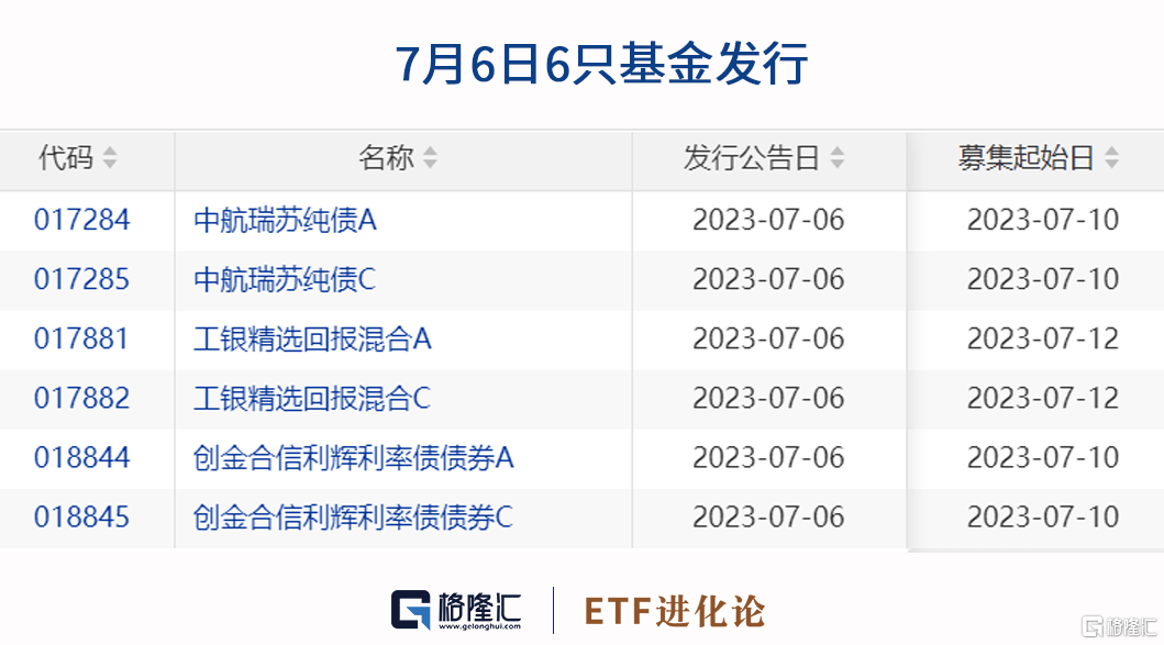 ETF收评 | AI概念股反弹<strong></p>
<p>ai股票</strong>，智能车ETF涨1.8%；上半年约6成股票策略类私募产品备案