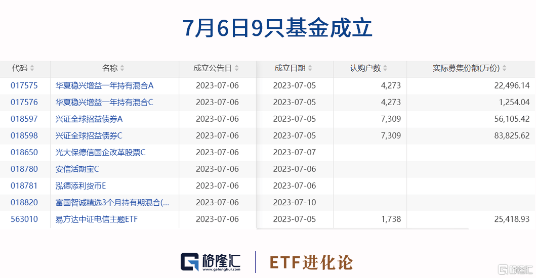 ETF收评 | AI概念股反弹<strong></p>
<p>ai股票</strong>，智能车ETF涨1.8%；上半年约6成股票策略类私募产品备案