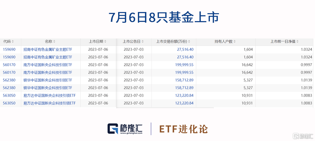 ETF收评 | AI概念股反弹<strong></p>
<p>ai股票</strong>，智能车ETF涨1.8%；上半年约6成股票策略类私募产品备案