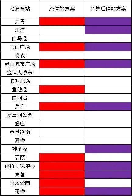 9月4日起<strong></p>
<p>币圈9月4号</strong>，苏州轨交3、4、5、11号线运营有调整