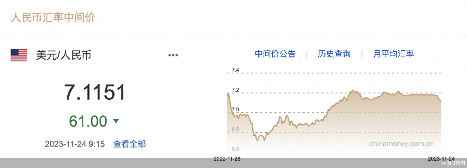 每日汇市｜连续升值<strong></p>
<p>每日币抢</strong>！人民币中间价本周调升577基点