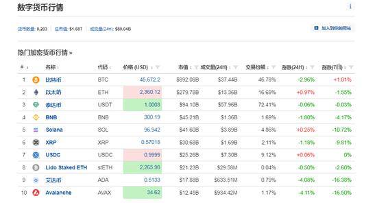 黑客“假传圣旨”宣布比特币ETF获批<strong></p>
<p>币加网</strong>，美国证交会主席紧急澄清！加密货币全网1小时超2.9亿元资金蒸发......