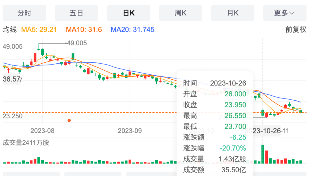 网暴加暴跌<strong></p>
<p>币加网</strong>，李宁惨遭双打