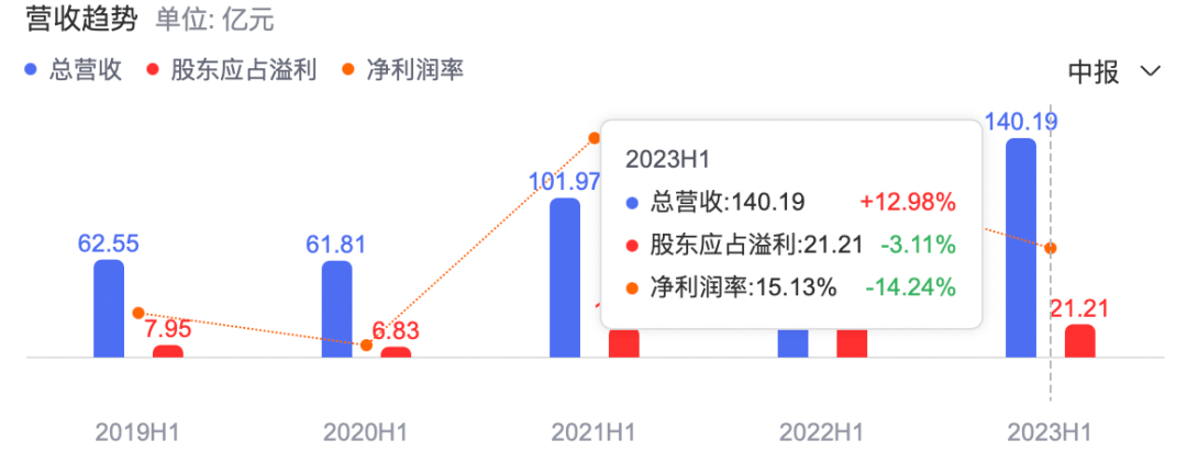 网暴加暴跌<strong></p>
<p>币加网</strong>，李宁惨遭双打