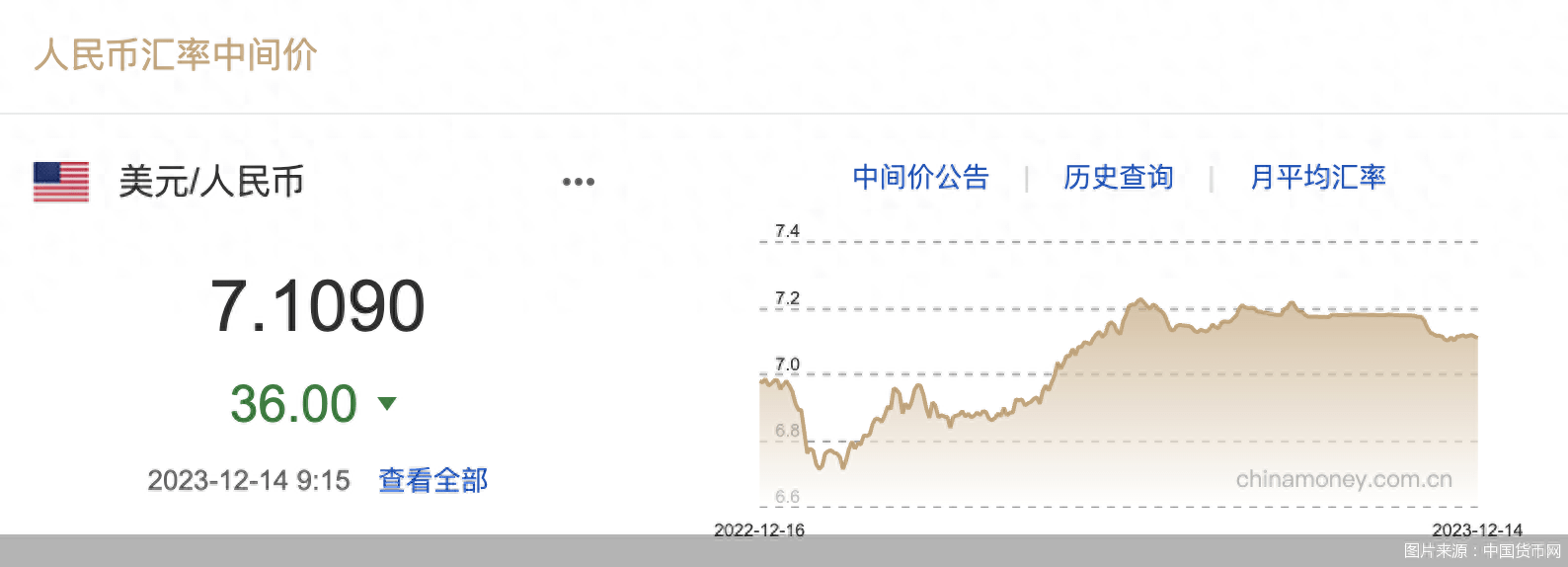 每日汇市｜在岸人民币高开近500基点
