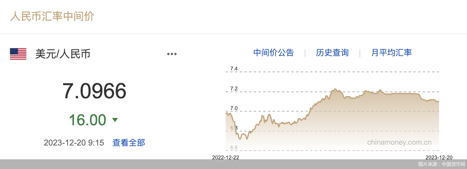 每日汇市｜升值！人民币中间价调升16基点<strong></p>
<p>每日币圈</strong>，报7.0966