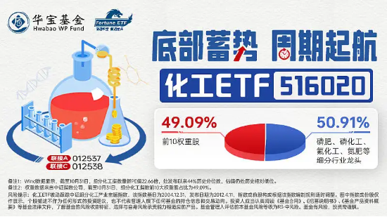 盘中翻红！化工ETF（516020）持续上涨<strong></p>
<p>红币网</strong>，机构：关注四大投资机会-基金频道-和讯网