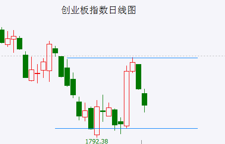 A股头条：一份报告引发币圈惊魂跳水<strong></p>
<p>币圈话术</strong>！公募调仓砸盘？分析称新接手基金经理卖TMT买煤炭！十一部门开展“信号升格”专项行动