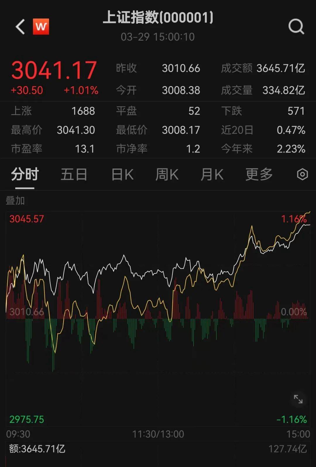 尾盘猛拉<strong></p>
<p>币圈现货交易</strong>，周期股爆了！“币圈马斯克”，被判25年！