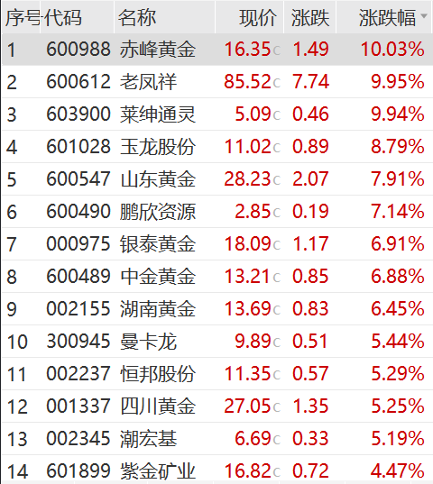 尾盘猛拉<strong></p>
<p>币圈现货交易</strong>，周期股爆了！“币圈马斯克”，被判25年！