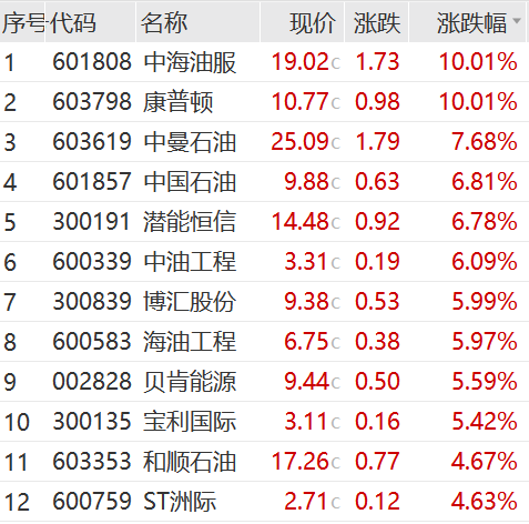 尾盘猛拉<strong></p>
<p>币圈现货交易</strong>，周期股爆了！“币圈马斯克”，被判25年！