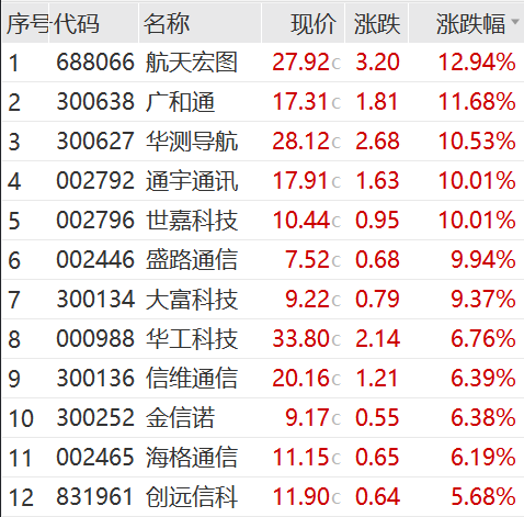 尾盘猛拉<strong></p>
<p>币圈现货交易</strong>，周期股爆了！“币圈马斯克”，被判25年！