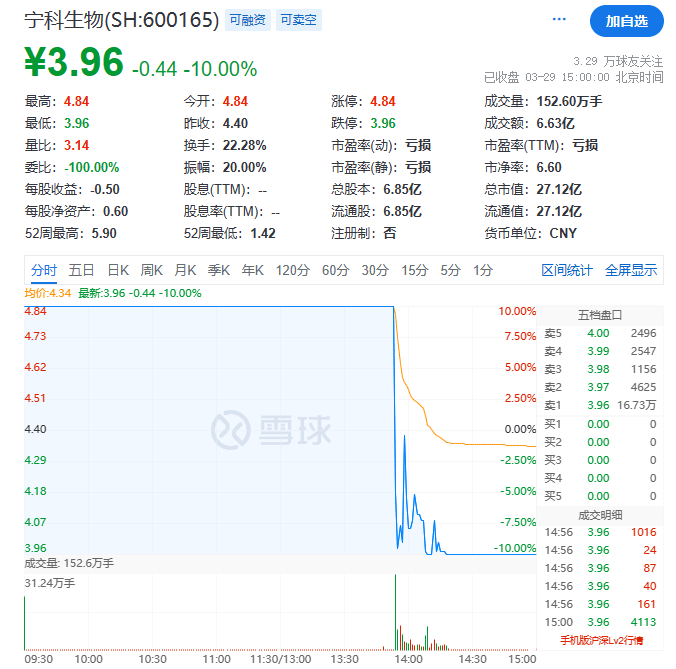 尾盘猛拉<strong></p>
<p>币圈现货交易</strong>，周期股爆了！“币圈马斯克”，被判25年！