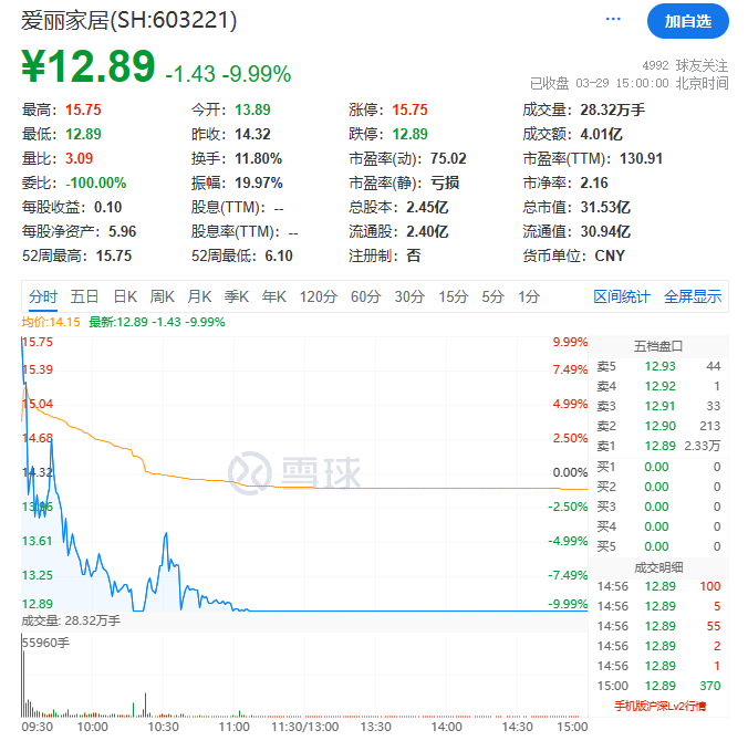 尾盘猛拉<strong></p>
<p>币圈现货交易</strong>，周期股爆了！“币圈马斯克”，被判25年！