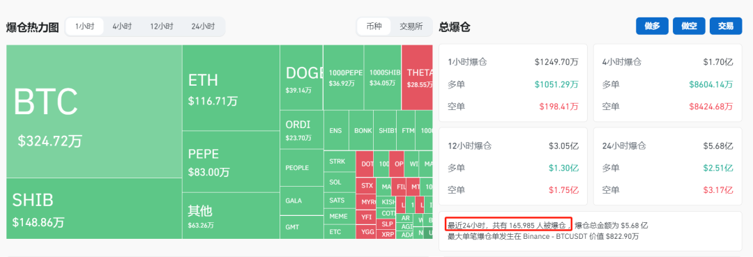 50万一枚！辞职炒币的人：暴富很难<strong></p>
<p>模拟炒币</strong>，但亏掉800万只需要一个晚上