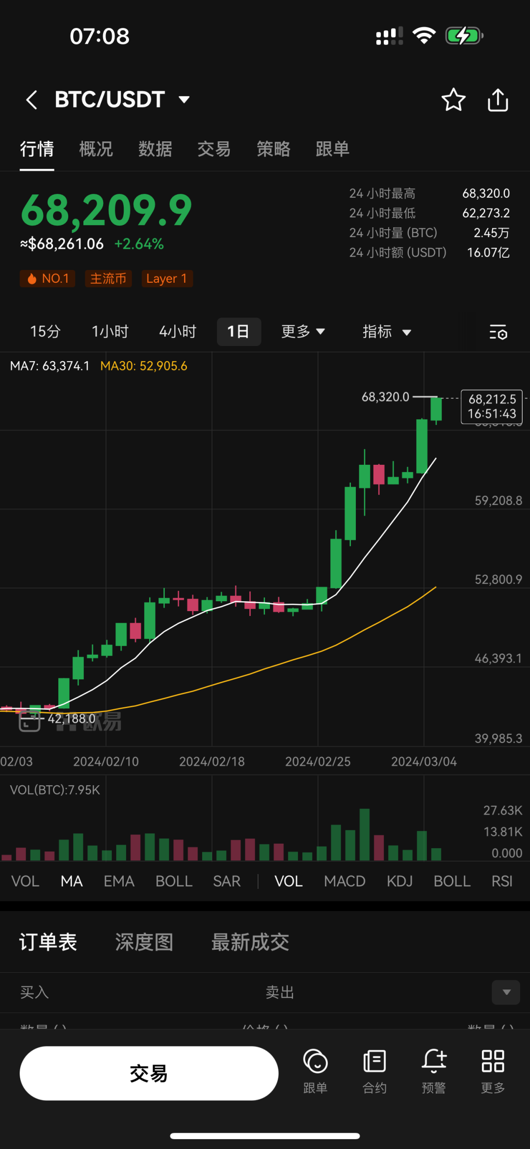 50万一枚！辞职炒币的人：暴富很难<strong></p>
<p>模拟炒币</strong>，但亏掉800万只需要一个晚上