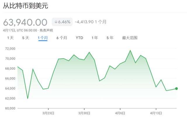 币圈大事件！比特币减半<strong></p>
<p>币圈世界</strong>，或在周五！