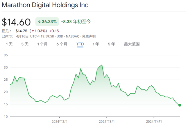 币圈大事件！比特币减半<strong></p>
<p>币圈世界</strong>，或在周五！