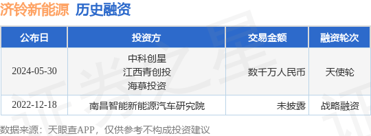 济铃新能源公布天使轮融资<strong></p>
<p>星纹币</strong>，融资额数千万人民币，投资方为中科创星、江西青创投等