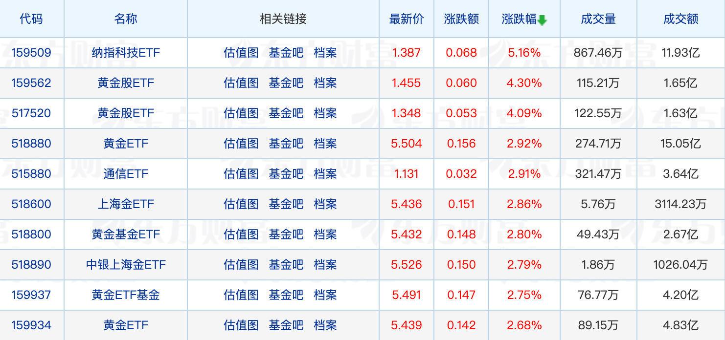 迷你基金迎来新要求<strong></p>
<p>币圈黄埔军校</strong>？公募入局“币圈”；谢治宇、曹名长有新动作