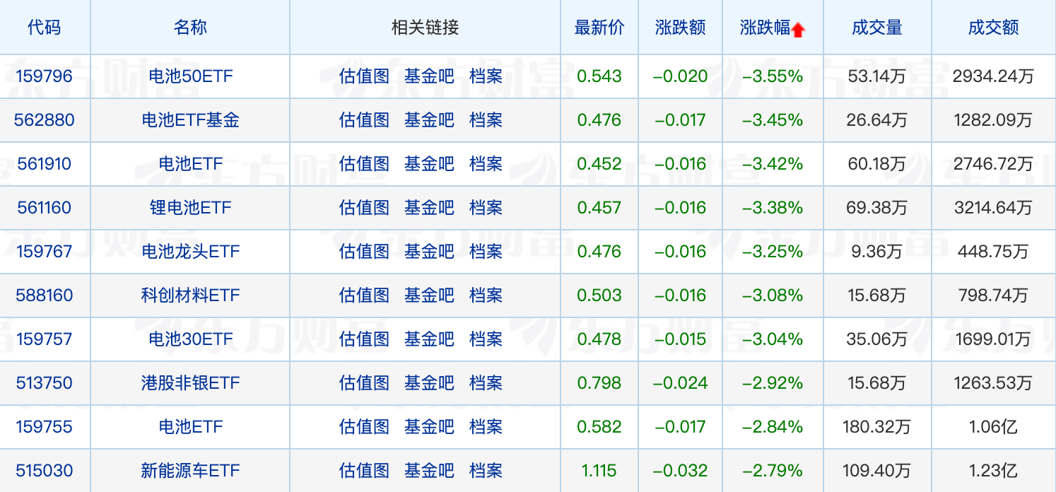 迷你基金迎来新要求<strong></p>
<p>币圈黄埔军校</strong>？公募入局“币圈”；谢治宇、曹名长有新动作