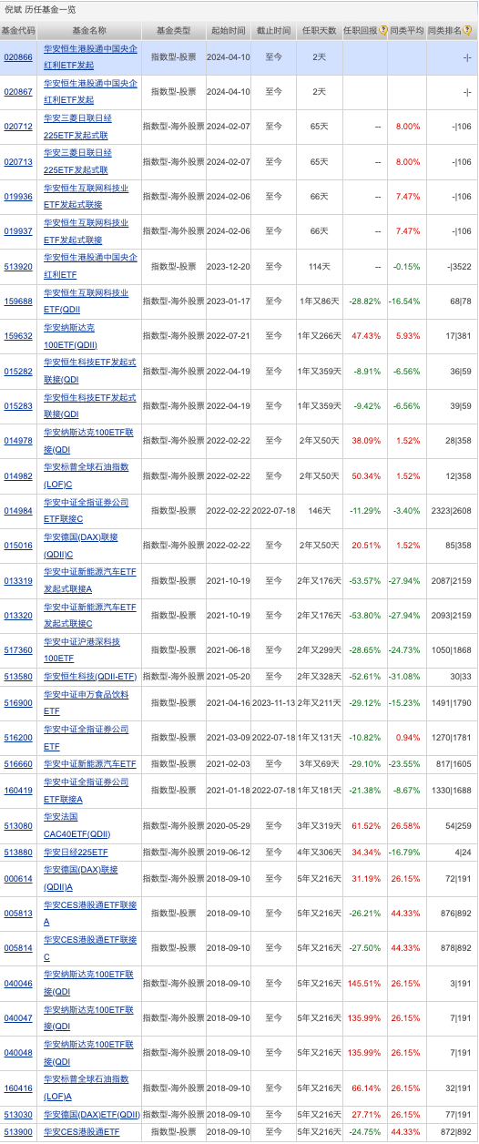 迷你基金迎来新要求<strong></p>
<p>币圈黄埔军校</strong>？公募入局“币圈”；谢治宇、曹名长有新动作