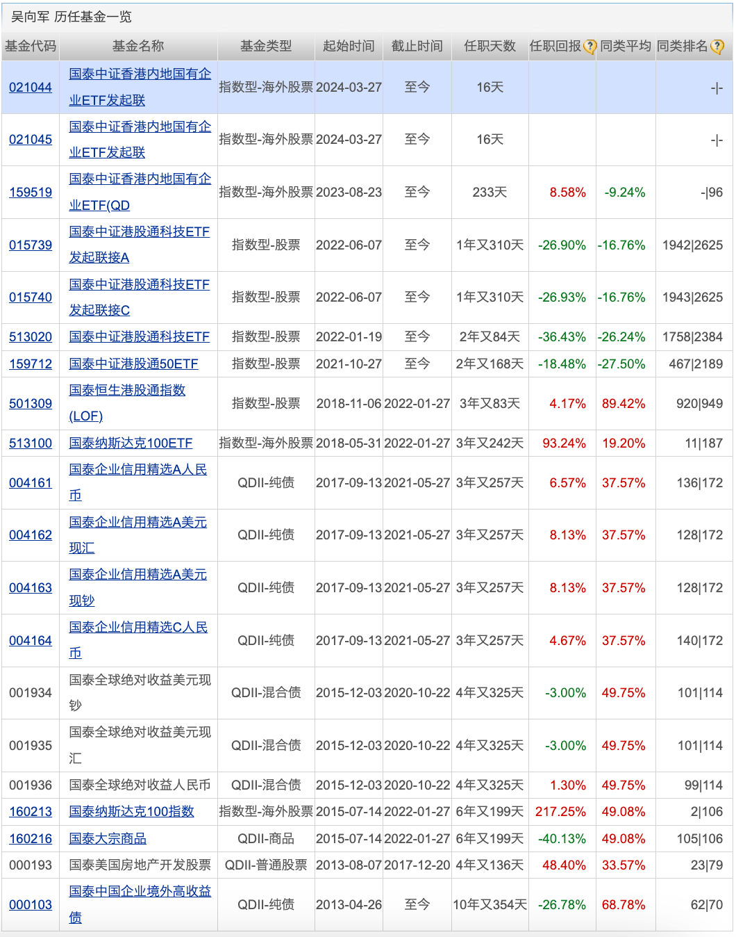 迷你基金迎来新要求<strong></p>
<p>币圈黄埔军校</strong>？公募入局“币圈”；谢治宇、曹名长有新动作