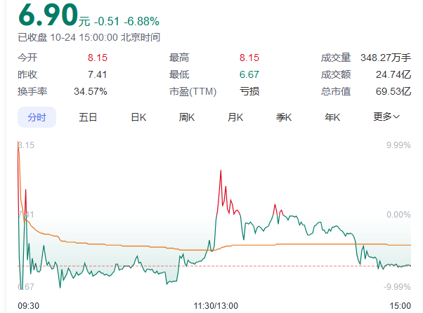 又见尾盘“闪崩”<strong></p>
<p>中币交易</strong>，暴跌近90%！