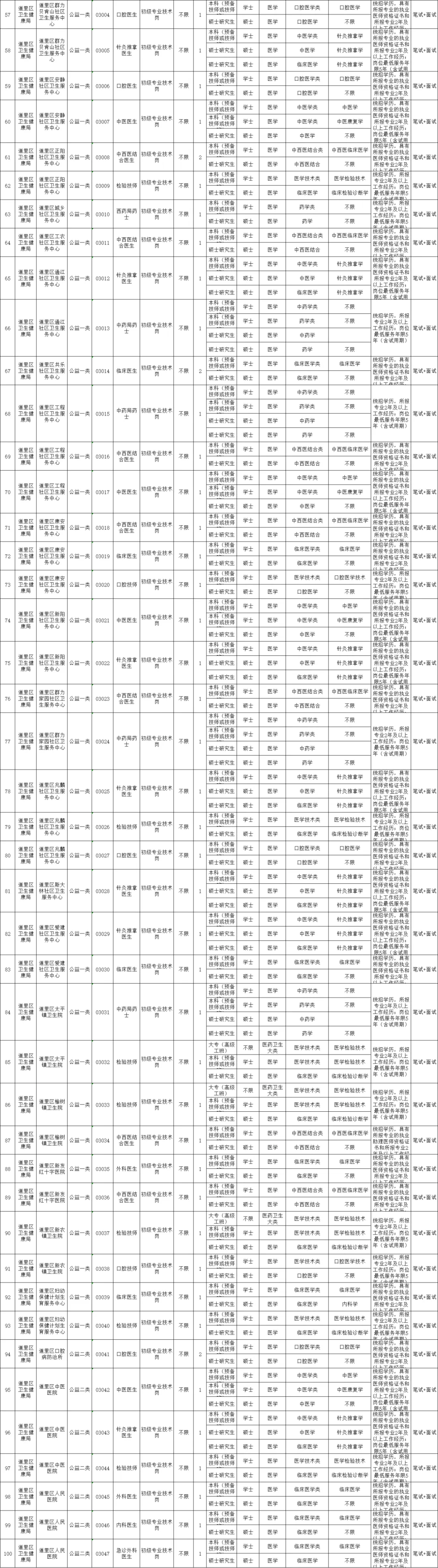 黑龙江多所公办校招聘教师<strong></p>
<p>m链币</strong>！