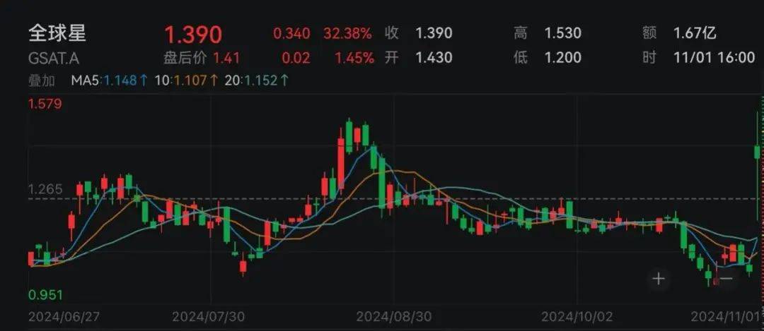下周<strong></p>
<p>币圈一天</strong>，美联储将迎重要会议！国际大行预判“降息前景光明”
