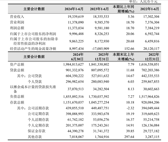 被大股东们抛弃的杭州银行<strong></p>
<p>长江期币网</strong>，究竟哪里“水”？