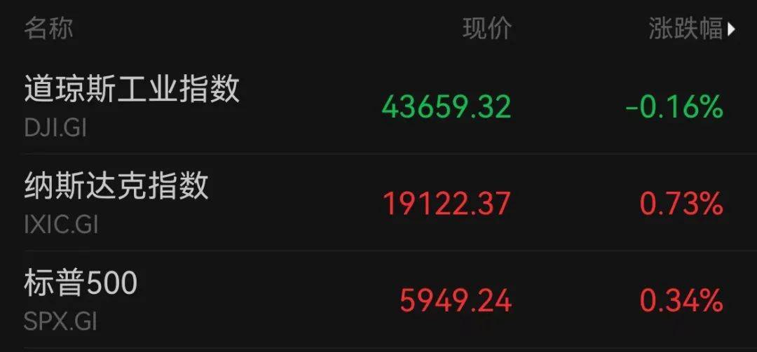 A50狂拉<strong></p>
<p>知乎币圈</strong>，人民币暴涨500点！深夜，中国资产爆发！