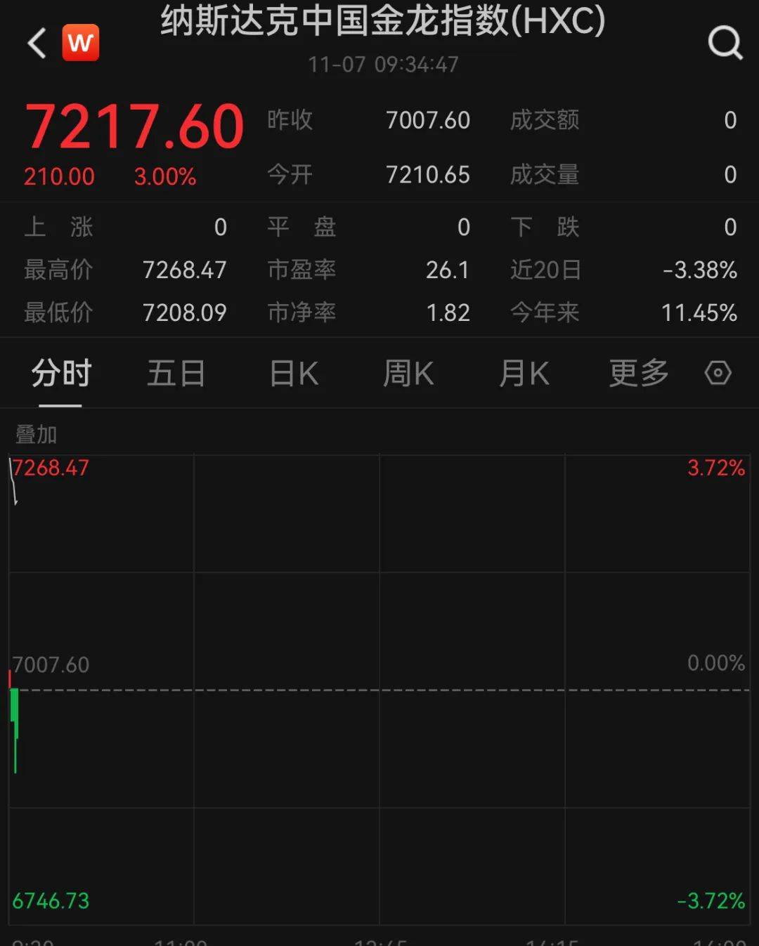 A50狂拉<strong></p>
<p>知乎币圈</strong>，人民币暴涨500点！深夜，中国资产爆发！