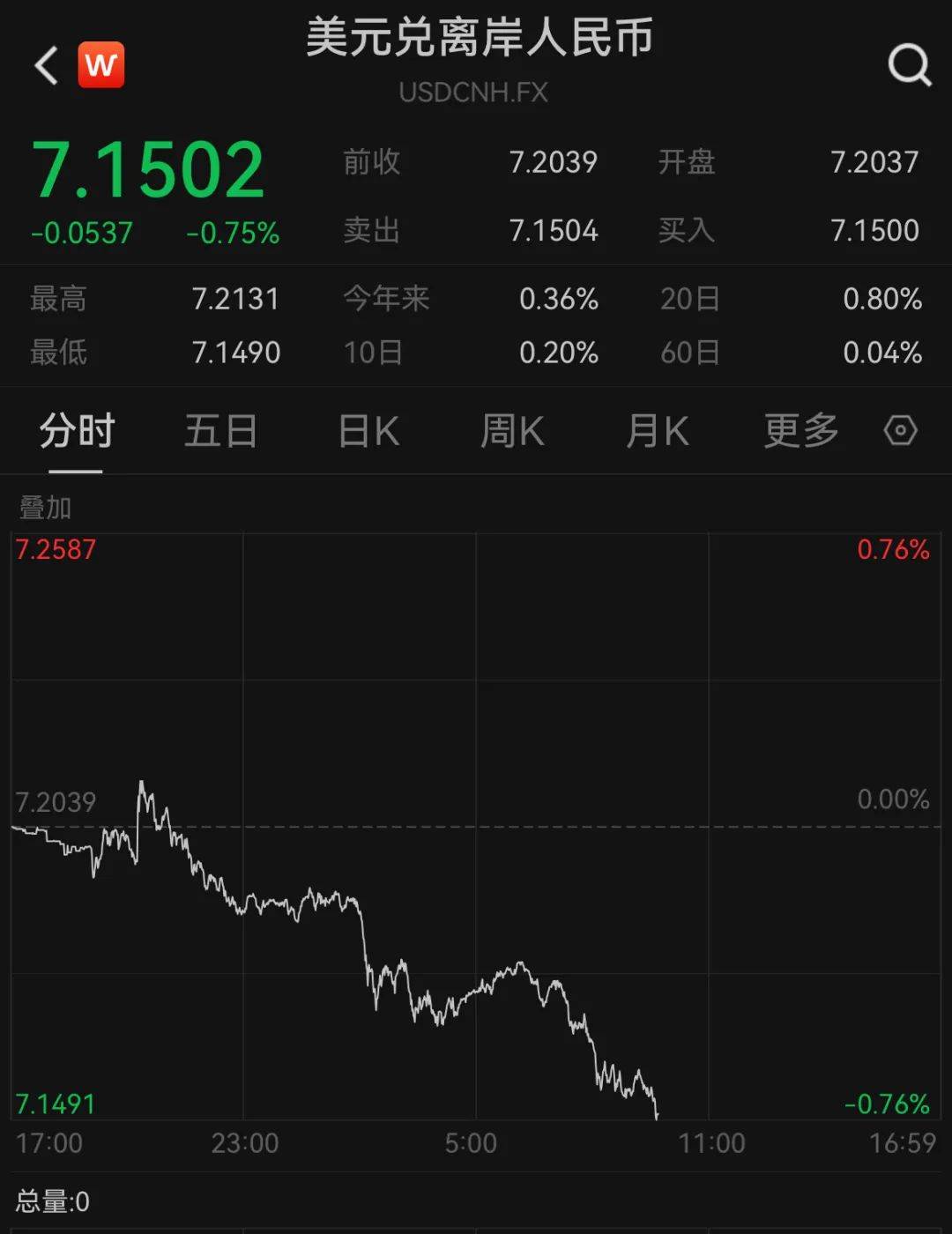 A50狂拉<strong></p>
<p>知乎币圈</strong>，人民币暴涨500点！深夜，中国资产爆发！